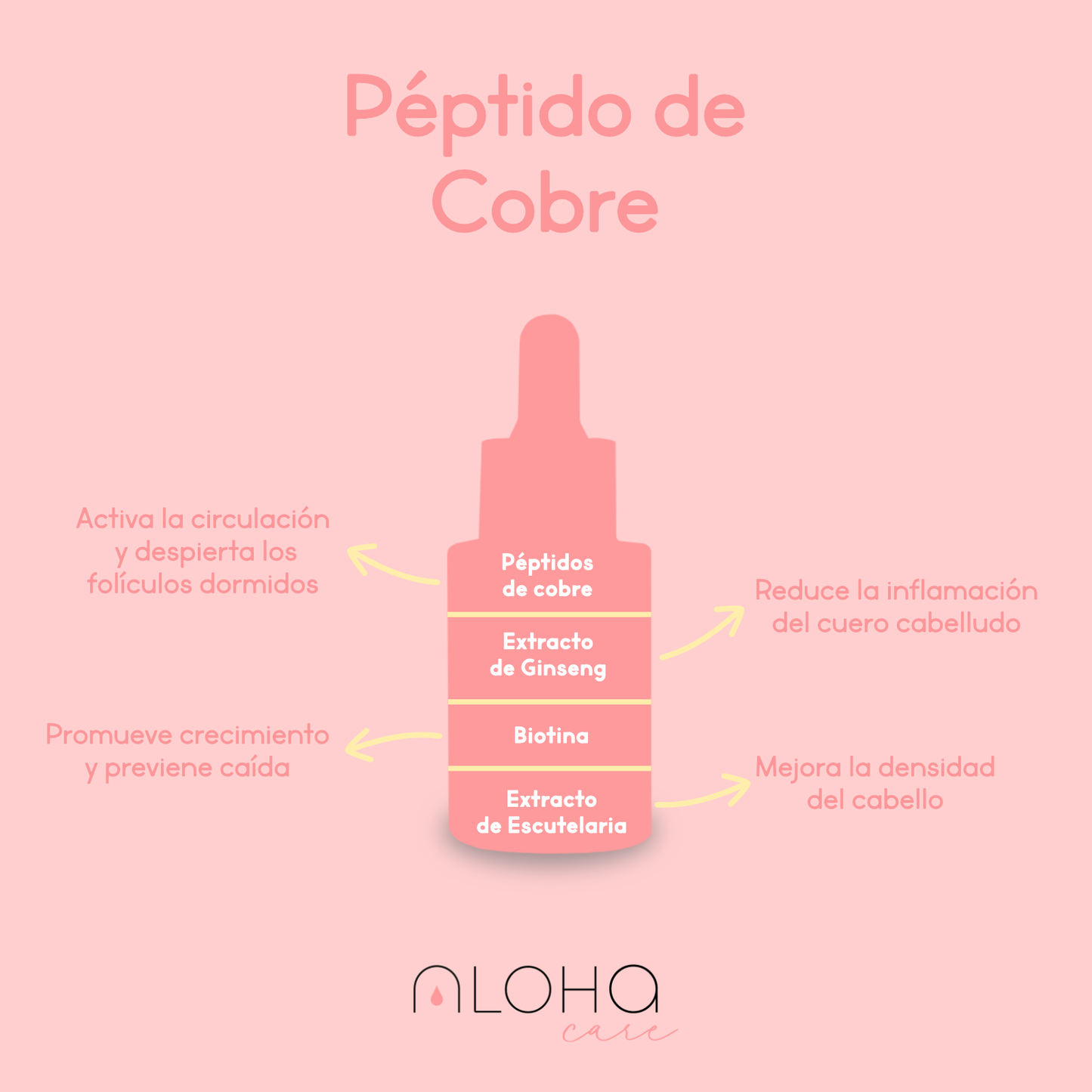 Péptido De Cobre Para El Crecimiento Del Cabello