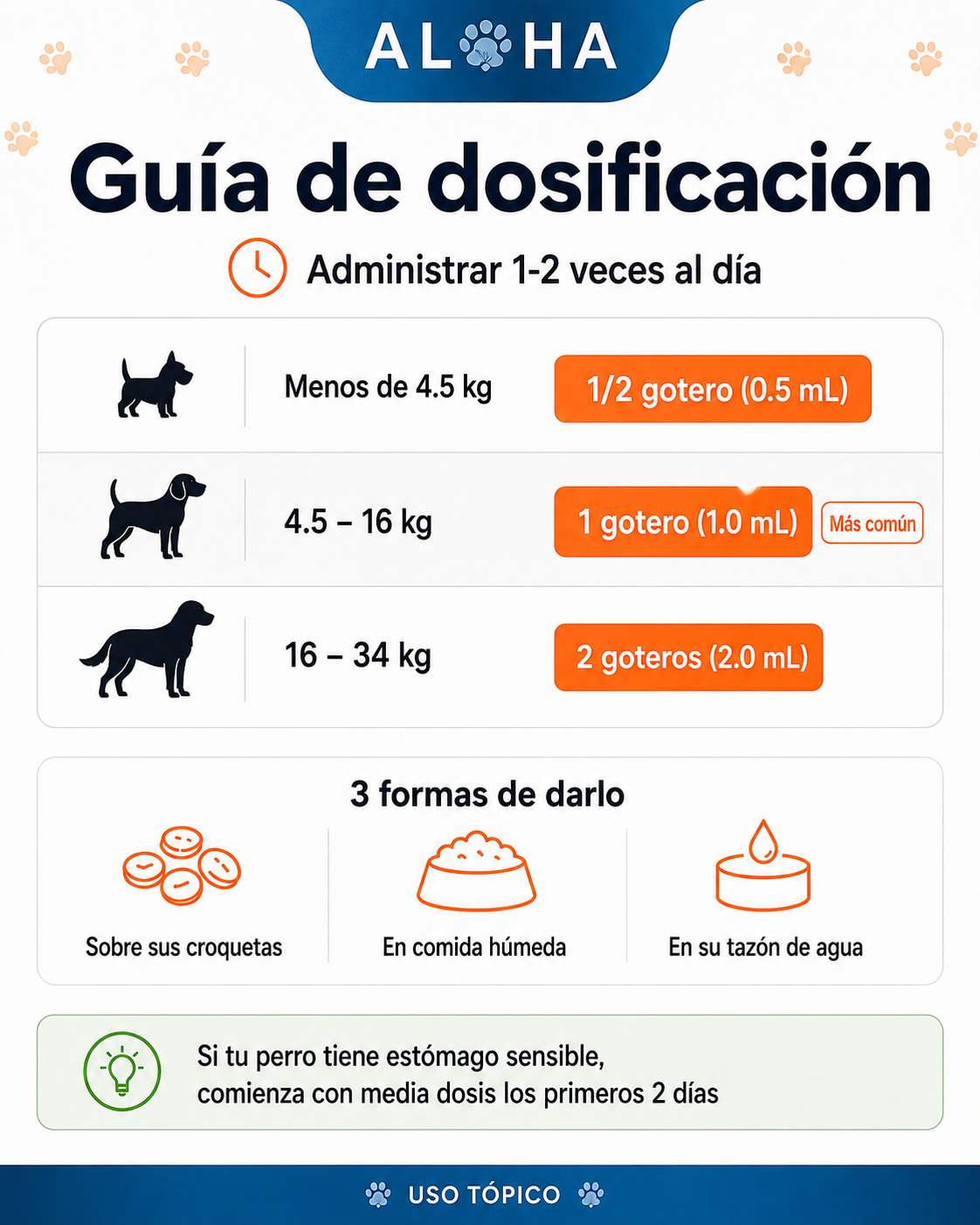 Infección por levadura