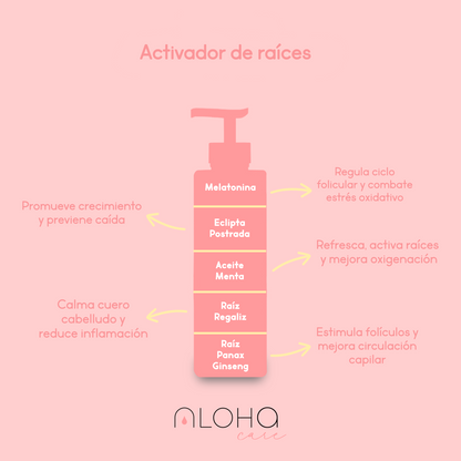 Aloha Care -Shampoo Anticaída Capilar